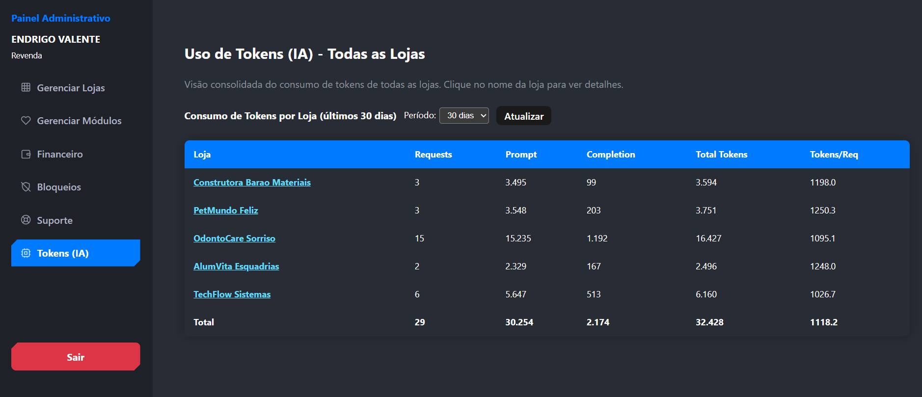 Gestão de Tokens e Conexão